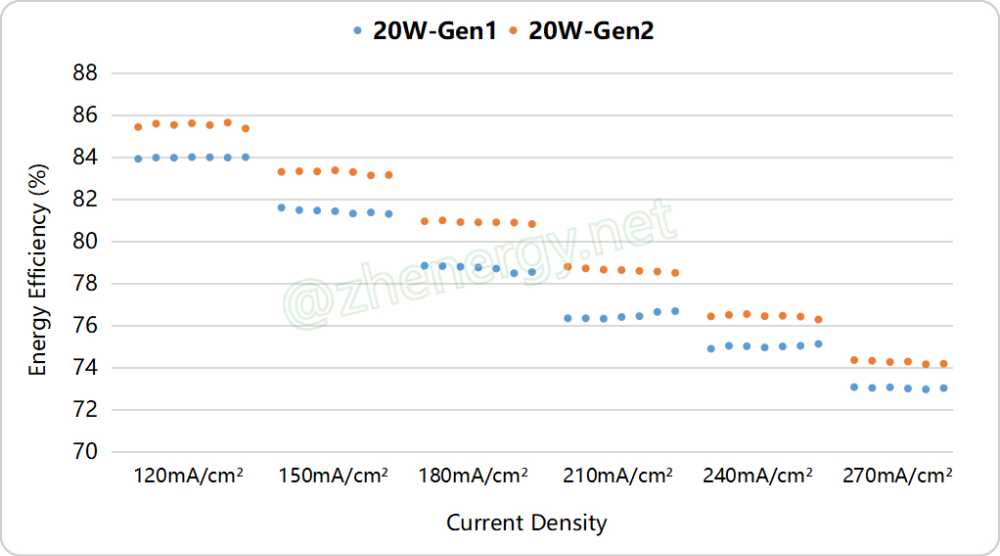 https://www.zhenergy.net/article/gzh_cj_img/article/ast1_104313_7660.jpeg