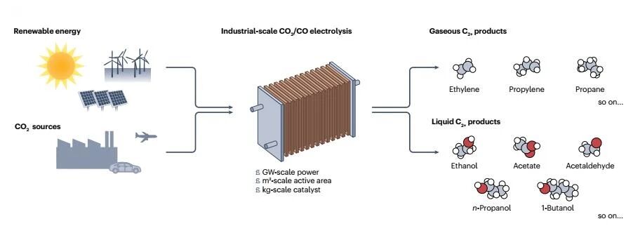 https://www.zhenergy.net/article/gzh_cj_img/article/ast1_140035_3327.jpeg