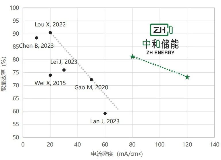 https://www.zhenergy.net/article/gzh_cj_img/article/ast1_142711_5510.jpeg