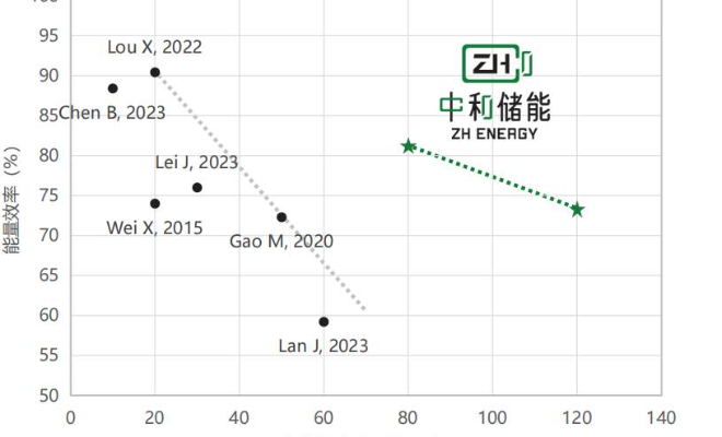 zh energy